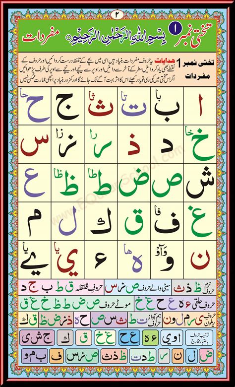 Noorani Qaida Page 2 Lesson 1 Basic Arabic Alphabets Huroof E
