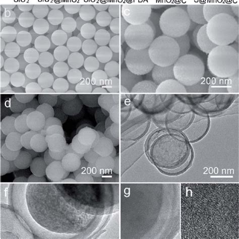A XRD Patterns Of MnO 2 C Hybrid Nanospheres Upper Panel And JCPDS