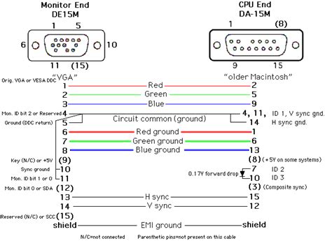 Bit.ly/2mfcdgq av to vga diagram. Apple MS 1705 Monitor Cable