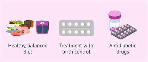 Treatment Options For Pcos