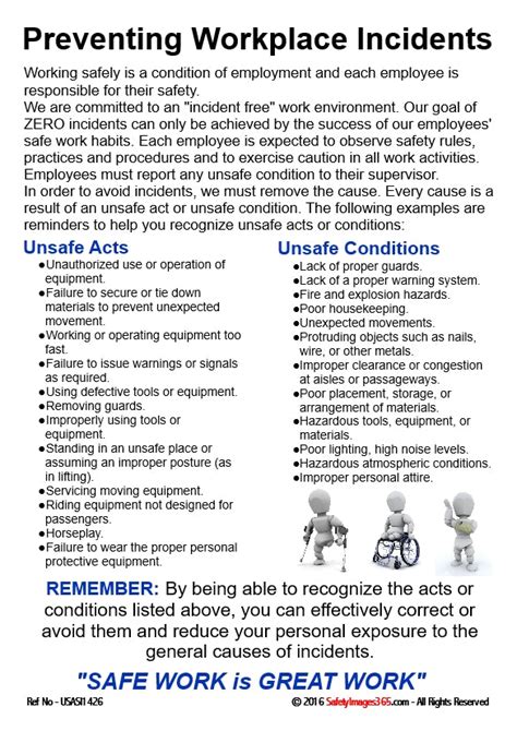 Unsafe Acts Safety Poster Preventing Workplace Incidents