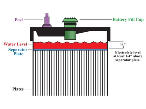 Basic Car Battery Wiring Diagram