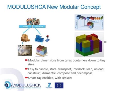 Modulushca It Approach For Physical Internet And Modular Logistics