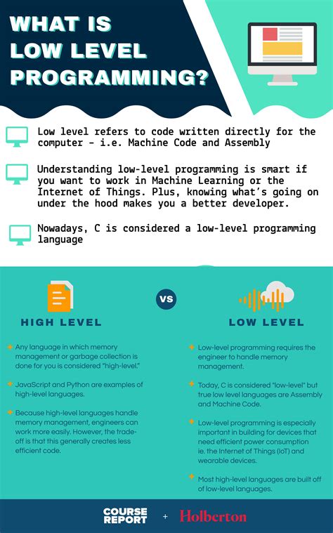 A Guide To Low Level Programming For Beginners Course Report