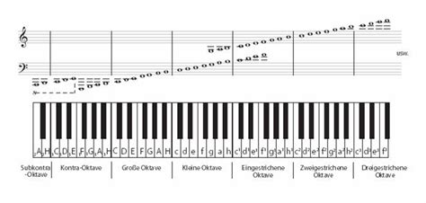 Klaviatur Zum Ausdrucken Klaviertastatur Zum Ausdrucken Noten