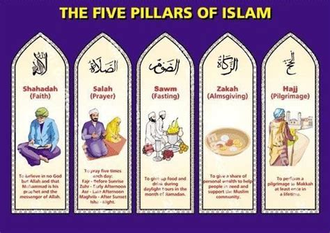 They are summarized in the famous hadith of gabriel. Five Pillars of Islam. The pillars list that a Muslim must ...