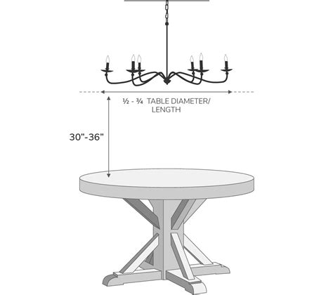 How High Above Table Should Chandelier Be