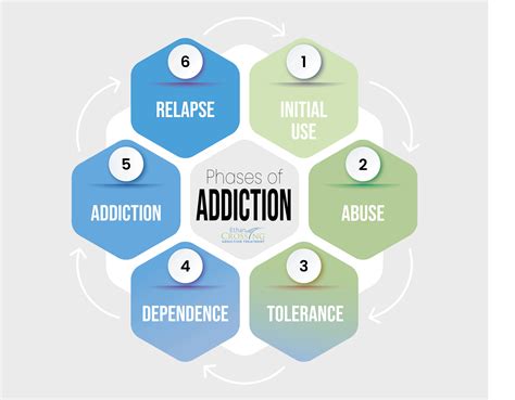 Medical Model Of Addiction Definition Popularquotesimg The Best Porn Website