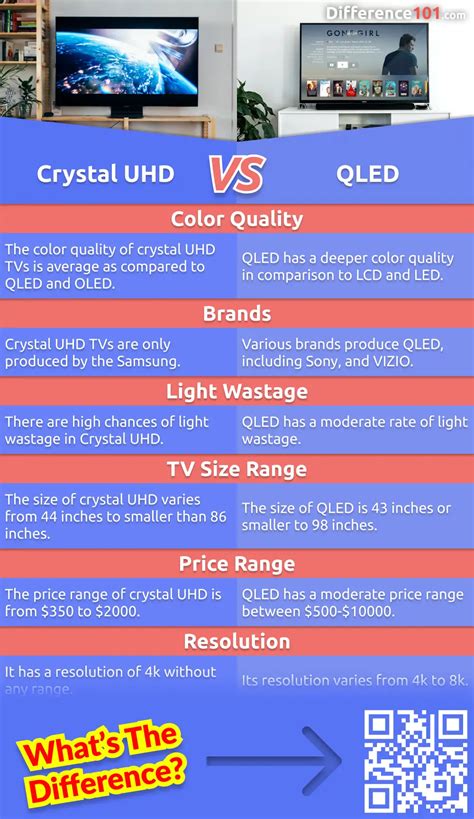 Crystal Uhd Vs Qled Vs Oled Whats The Difference Between