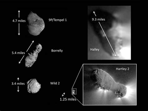 Getting To Know Comet 67pchuryumov Gerasimenko Universe Today