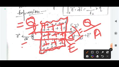 Electric Field Intensity Due To Uniformly Charged Infinite Plane Sheet