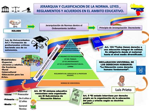 Infografia Jerarquia De Las Normas By Gabypinto86 Issuu