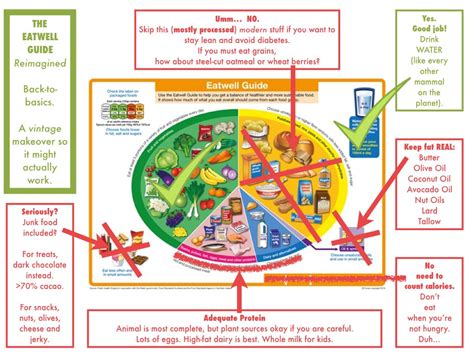 Corrected Eat Well Plate Diabetes Forum The Global Diabetes Community