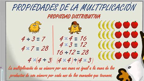 Propiedades De La Multiplicación Conmutativa Asociativa Y Distributiva