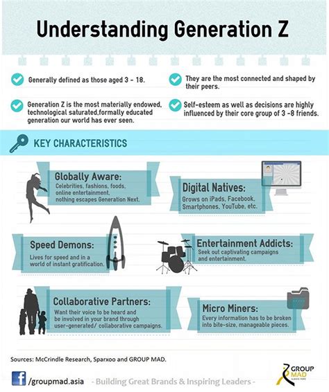 What Are The Characteristics Of Generation Z Ptmt