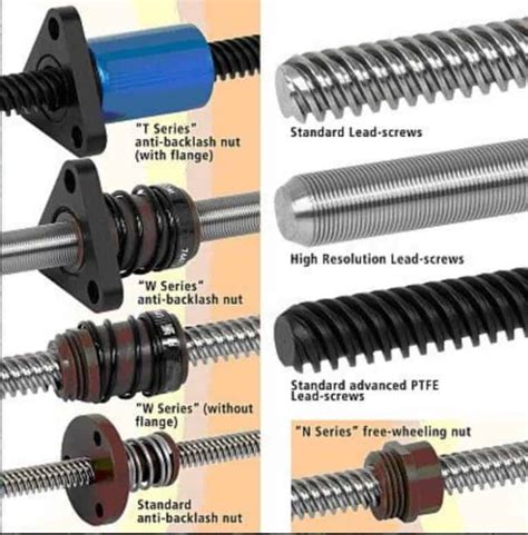 Nomenclature And Terminology Used In Screw Threads