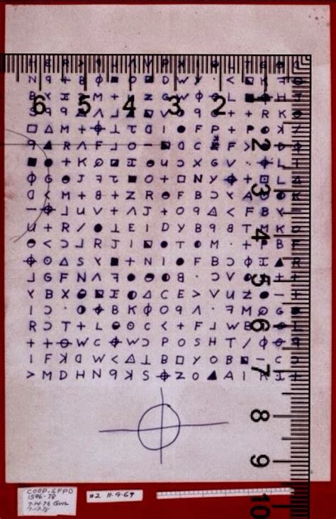 The zodiac killer is believed to have killed at least five people in the late 1960s in the san insider spoke with three zodiac killer experts, including voigt, who expressed surprise that the times had. The Zodiac Killer Enigma, Cracking the Zodiac Killer Code ...