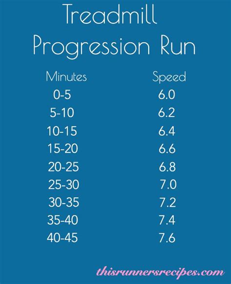 Negative Splits In Running And Treadmill Workout Treadmill Workout