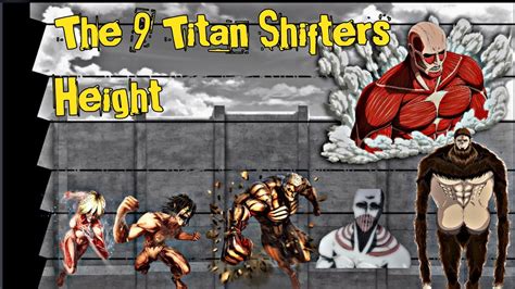 The 9 Titan Shifters Heightsize Comparison 2021 Attack On Titan