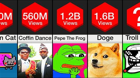 Comparison Most Popular Memes Youtube