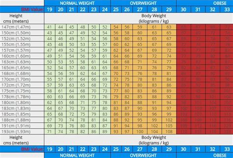 The bmi (body mass index) in (kg/m2) is equal to the mass in kilograms (kg) divided by the square height in meters (m) Pin on 05 Health