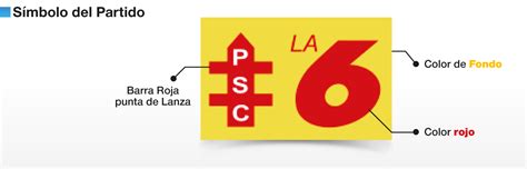 Cuéntanos qué piensas y sé parte de la conversación. jhonleon: Identificación marcaria de los Partidos ...