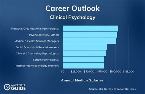 10 Best Online Phd In Clinical Psychology Programs 2024 Guide