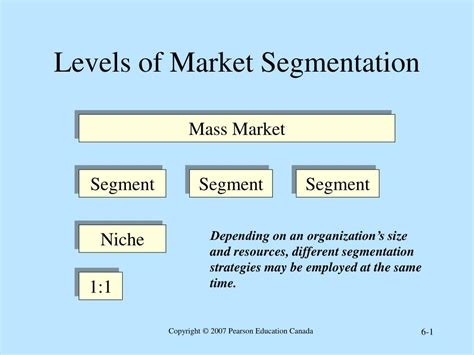Today, the segmentation, targeting and positioning (stp marketing) model is a the needs of each segment are the same, so marketing messages should be designed for each segment to emphasise. PPT - Levels of Market Segmentation PowerPoint ...