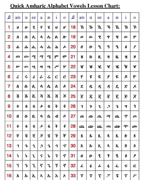 Free Download Ethiopian Alphabet Hd Images Oppidan Library