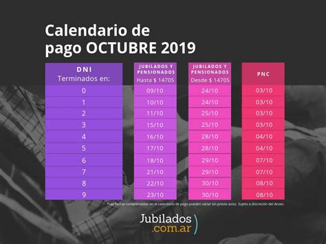 Calendario De Pagos Anses Actualizado Octubre 2019