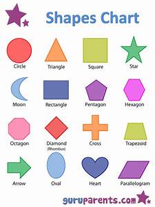 Shape Charts Shapes Chart The Basic Shapes Chart Contains The Most