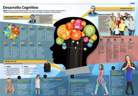 Infografía Desarrollo Cognitivo Imagenes Educativas