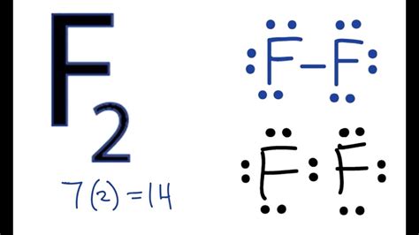 F2 Lewis Structure How To Draw The Lewis Dot Structure For F2 Youtube