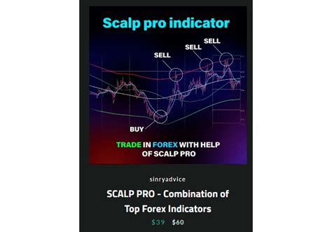 Scalp Pro Indicator Review Is It A Scam Etfhead
