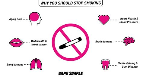 Is Vaping Healthier Than Smoking Vape Simple