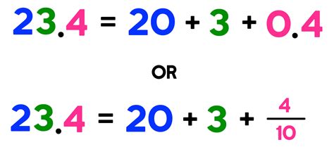 Decimal To Fraction 3 Easy Steps — Mashup Math