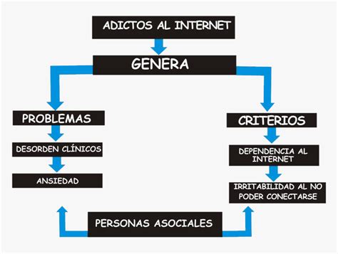 Retrato Vacío Ballet Mapa Conceptual De Adicciones Aplaudir Patria Dar