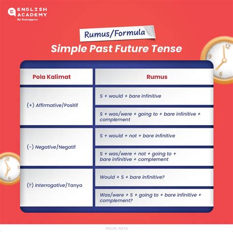 Rumus Dan Contoh Simple Past Future Tense Belajar Bahasa Inggris