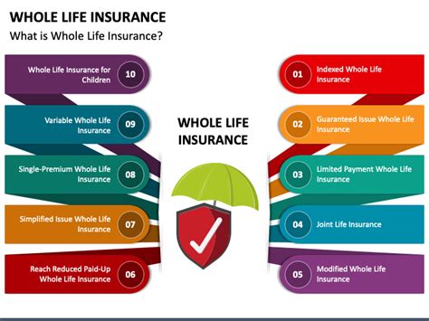 Whole Life Insurance Powerpoint Template Ppt Slides