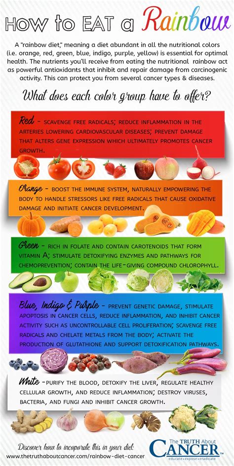 How Eating A Rainbow Diet Helps Prevent Cancer Rainbow Diet Cancer
