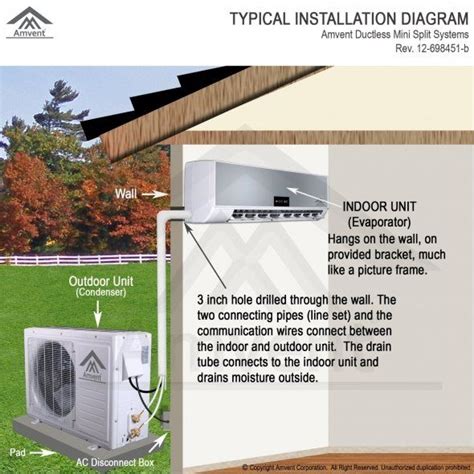 The exterior of the window unit uses a second fan to blow outside air over the condenser to cool it down. Ductless Air Conditioners Best Reviews (With images ...