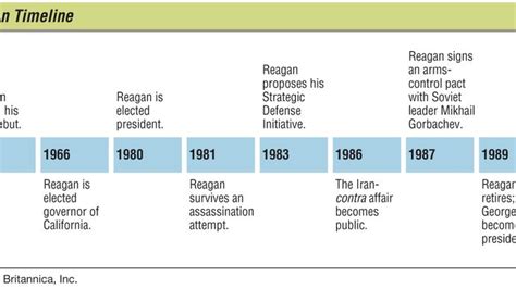 Ronald Reagan Biography Facts And Accomplishments Britannica