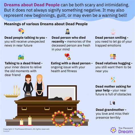 Dreaming Of Dead People Dreaming Of Dead Relatives 33 Types Of
