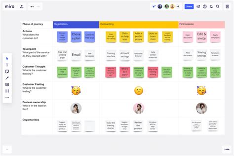 User Journey Mapping A Saas Guide To Building Customer Centric