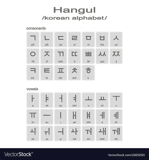 Basic Korean Alphabet