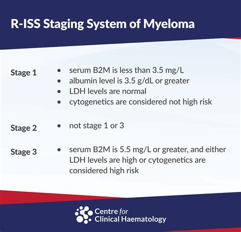 Faqs About Myeloma Cfch Centre For Clinical Haematology