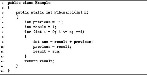 The study paper gives insight into three different fibonacci series generation algorithms. Example-Fibonacci Numbers