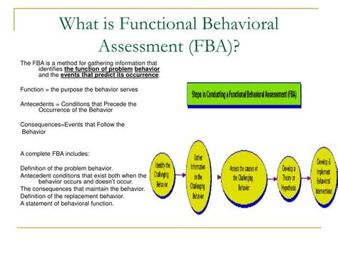 Ppt Functional Behavioral Assessment And Behavior Intervention Plans