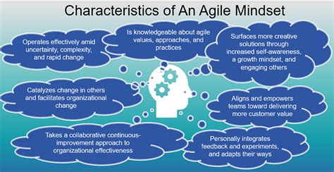 Agility For Leaders Achieving An Agile Mindset By Scrum Adventures