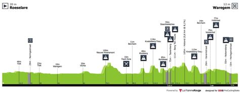 De knokteberg is en blijft het sleutelpunt van de semiklassieker, aangezien deze tweemaal wordt aangedaan. RFL 19 Dwars door Vlaanderen Predictions - 2.5 days left until the deadline on April 3rd : peloton
